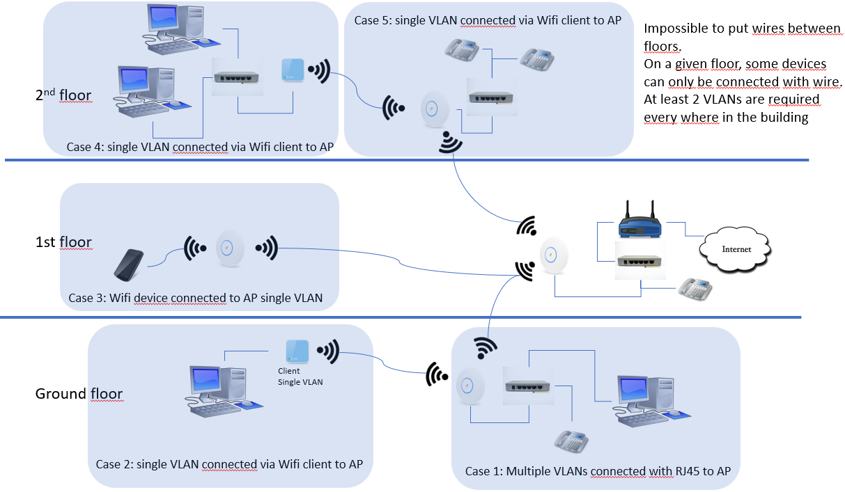 wireless network setup