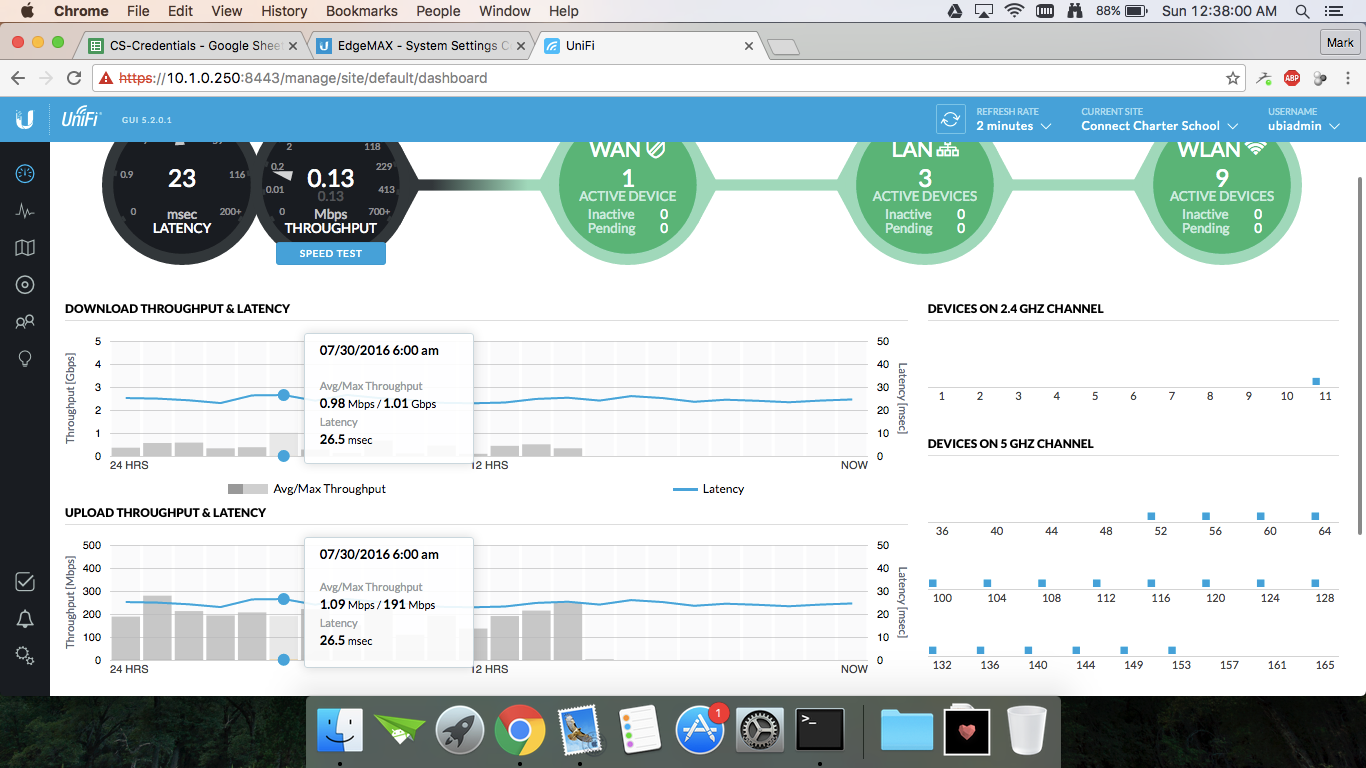 Ookla speed test unifi