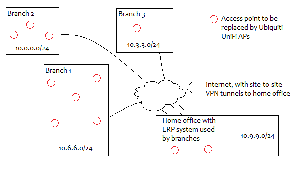 New Unifi Deployment Questions Ubiquiti Community