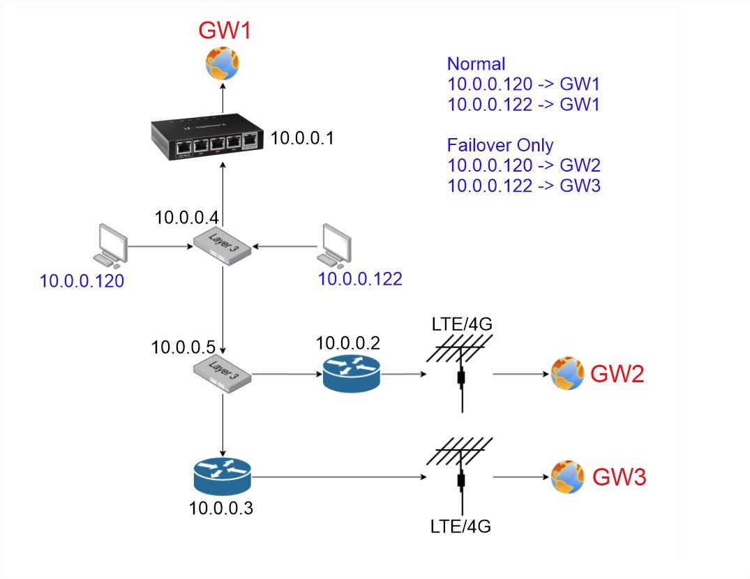 BuckeyeNet's link farm