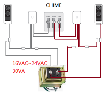 Two nest sale doorbells one chime