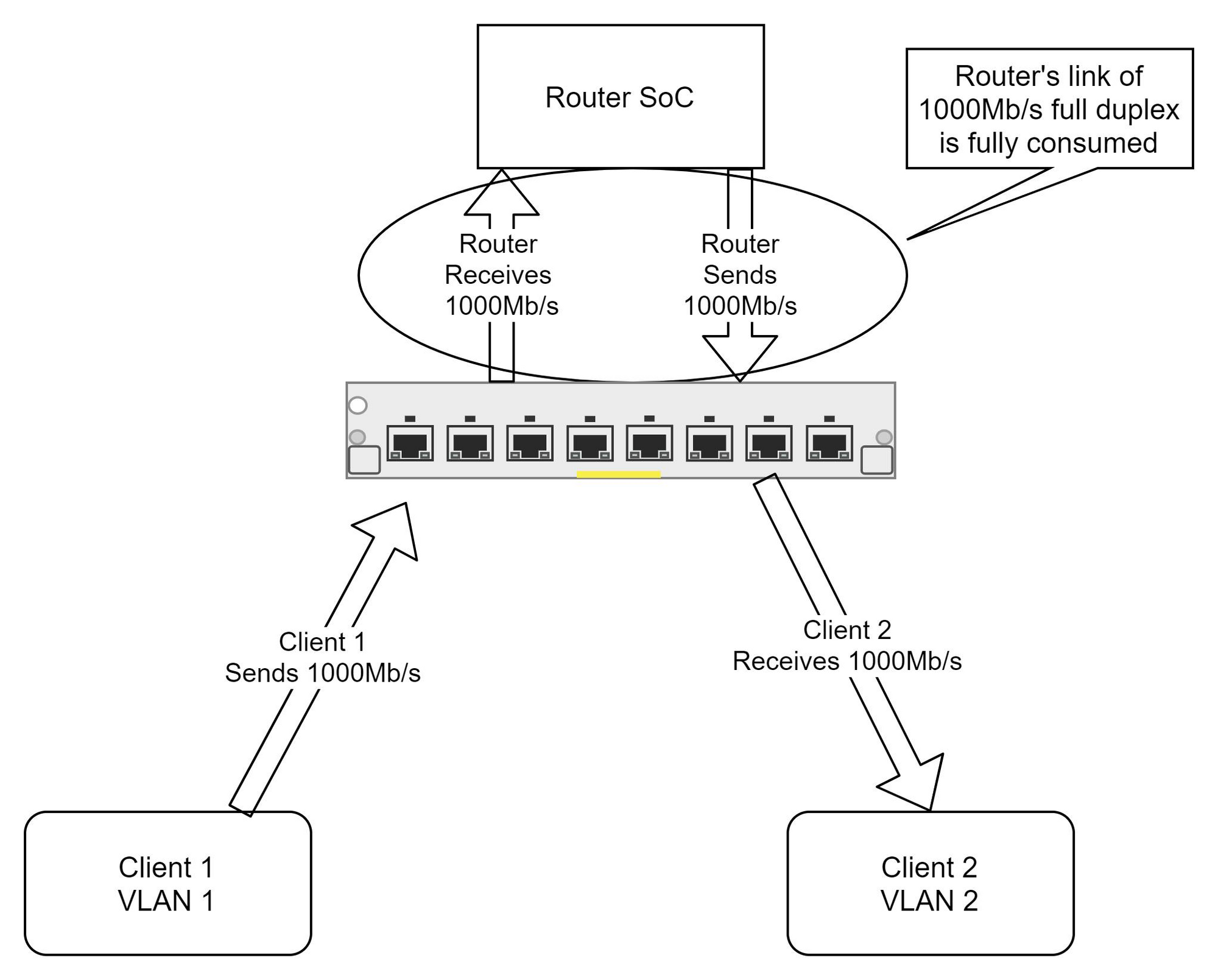 BuckeyeNet's link farm