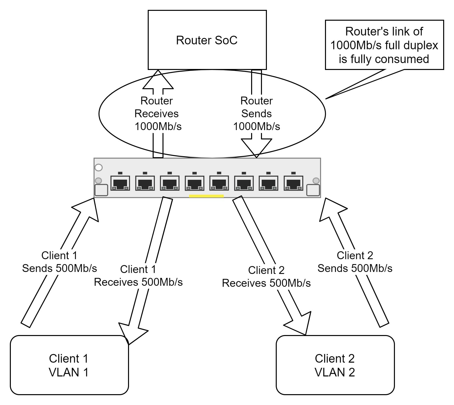 BuckeyeNet's link farm