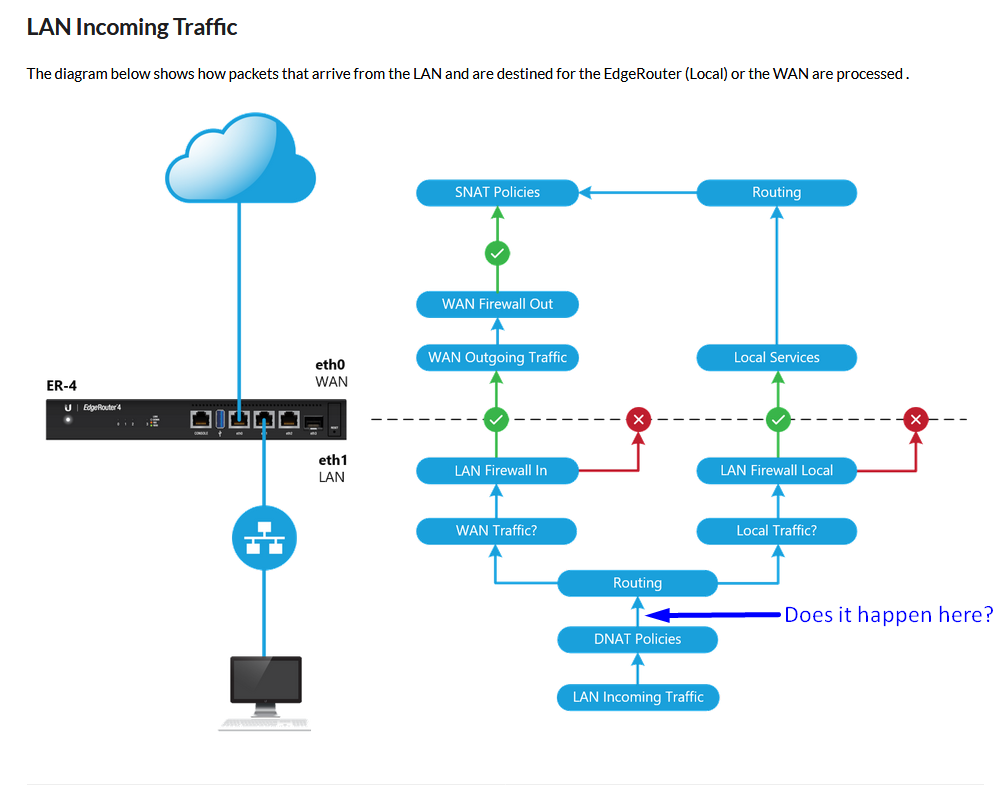 Iptables схема прохождения пакетов