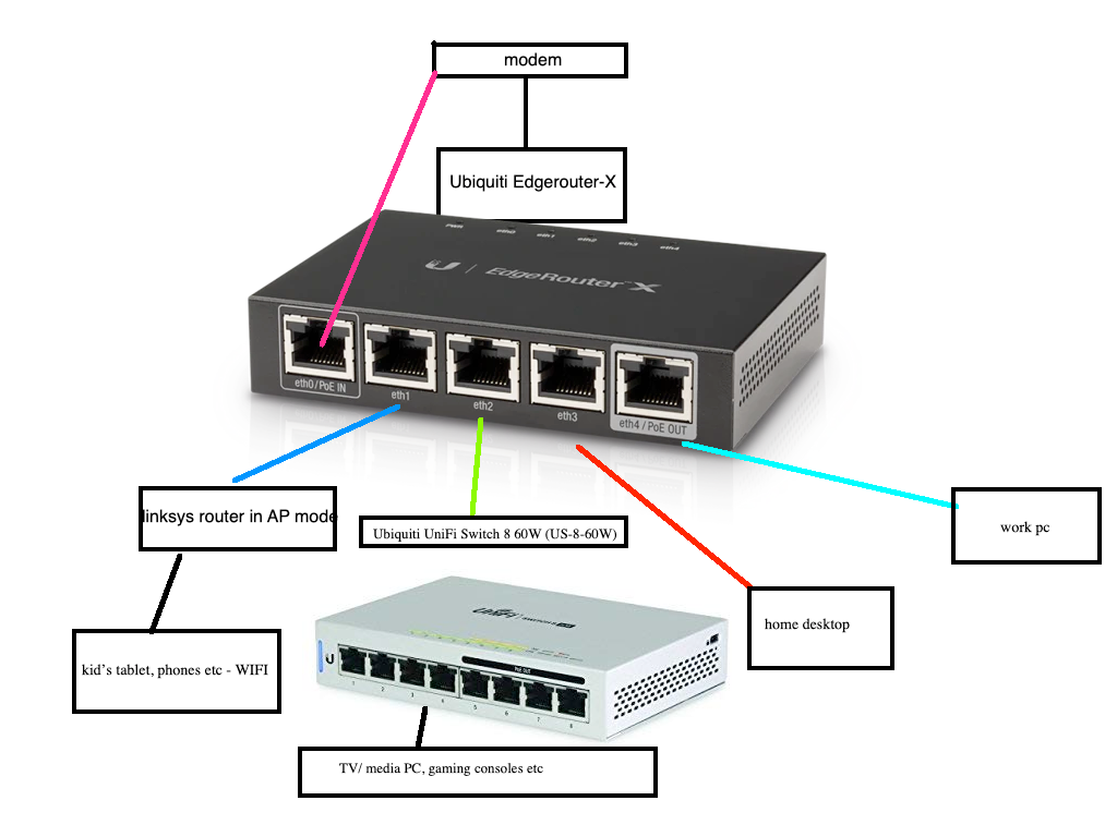 How to Use an Ethernet Switch?. For many household use, it is