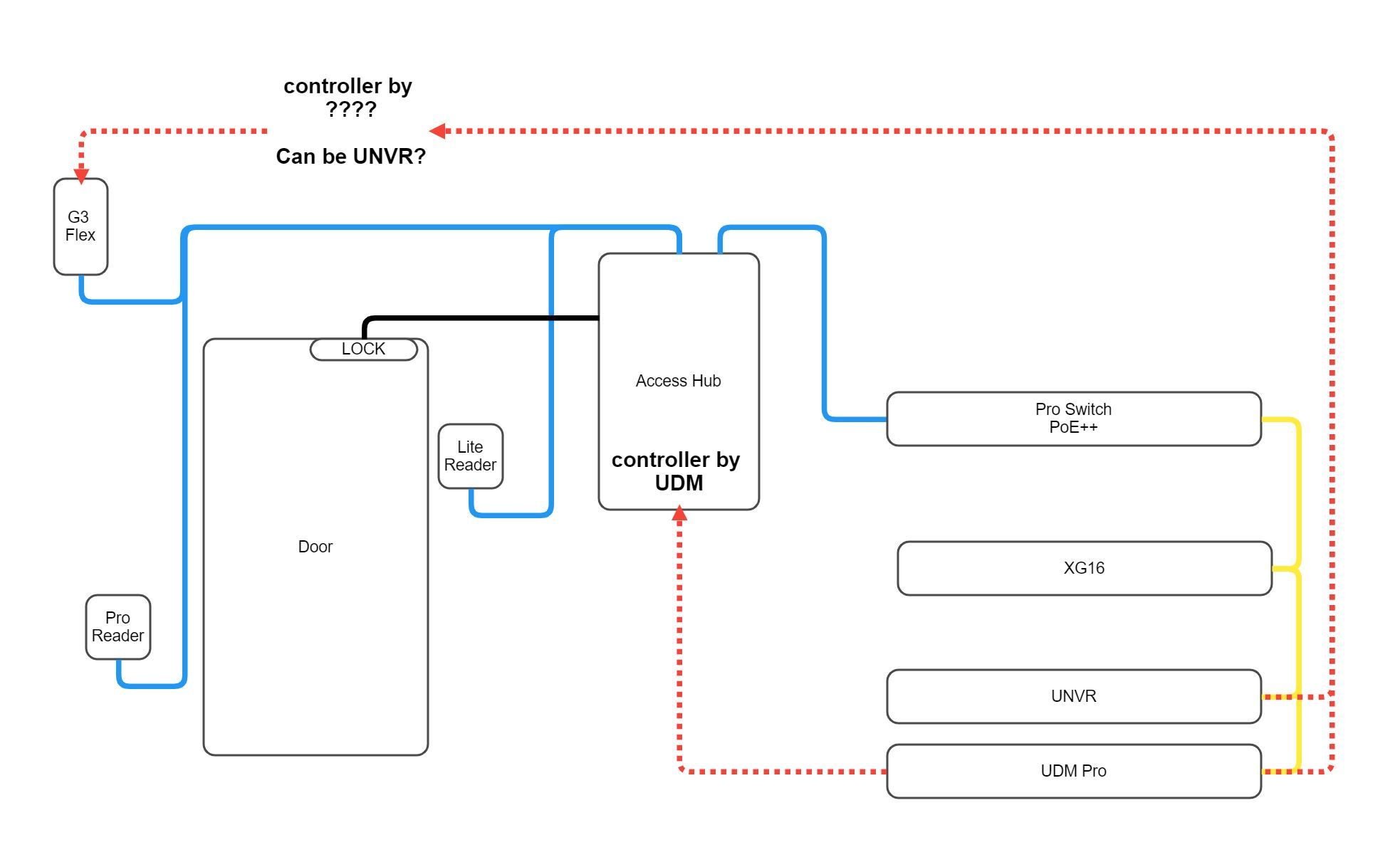 ubiquiti unvr pro