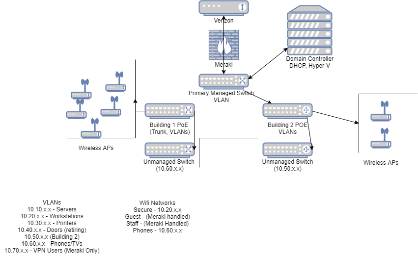 Wireless Router Before Or After Unmanaged Switch Tom S Hardware Forum