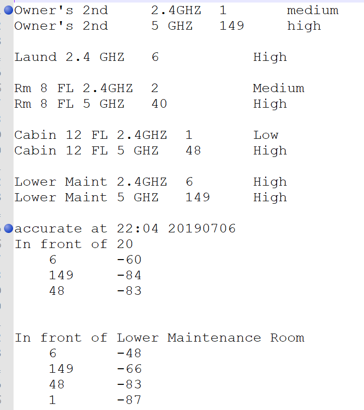 Wifi Coverage Map Advice