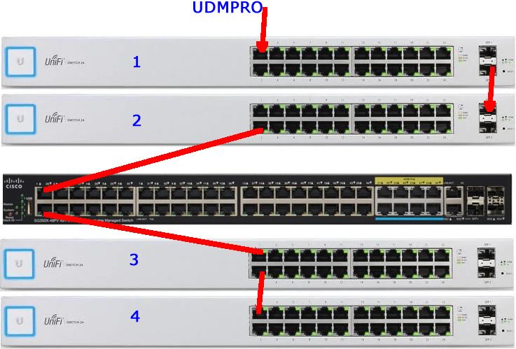 Daisy Chain Switches And Rtsp Blocking Ubiquiti Community
