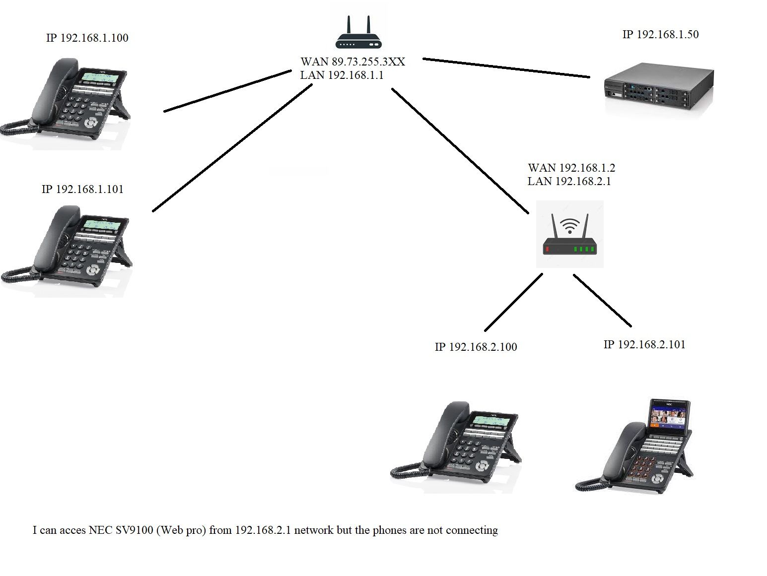 UDM SE and NEC SV9100 Phone System | Ubiquiti Community