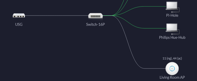 Using Pi Hole With Usg And Seeing Client Names Ubiquiti Community