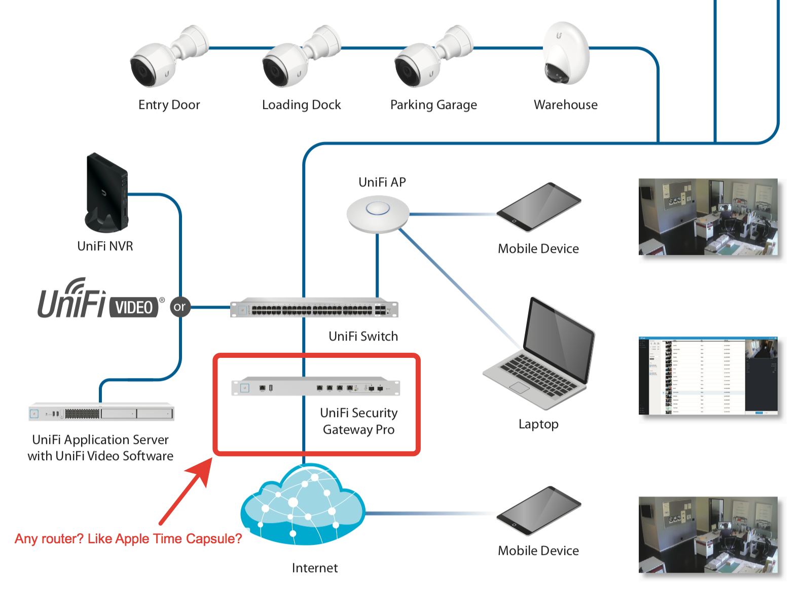 UniFi NVR setup scheme | Ubiquiti Community