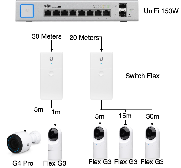 Ubiquiti cctv sales