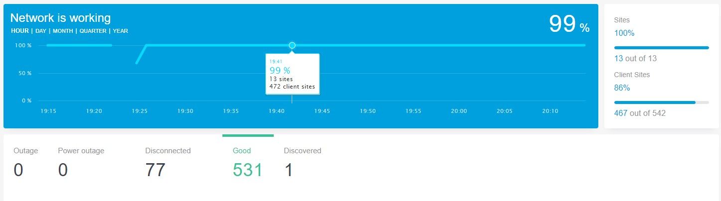 Unifi Cloud Key Firmware 1 1 0 Ubiquiti Community