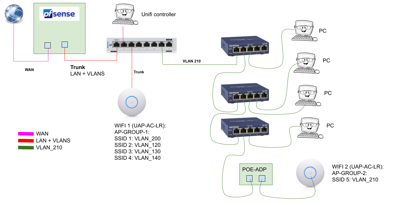 pfSense Firewall Configuration Audit with pfAudit - /dev/random