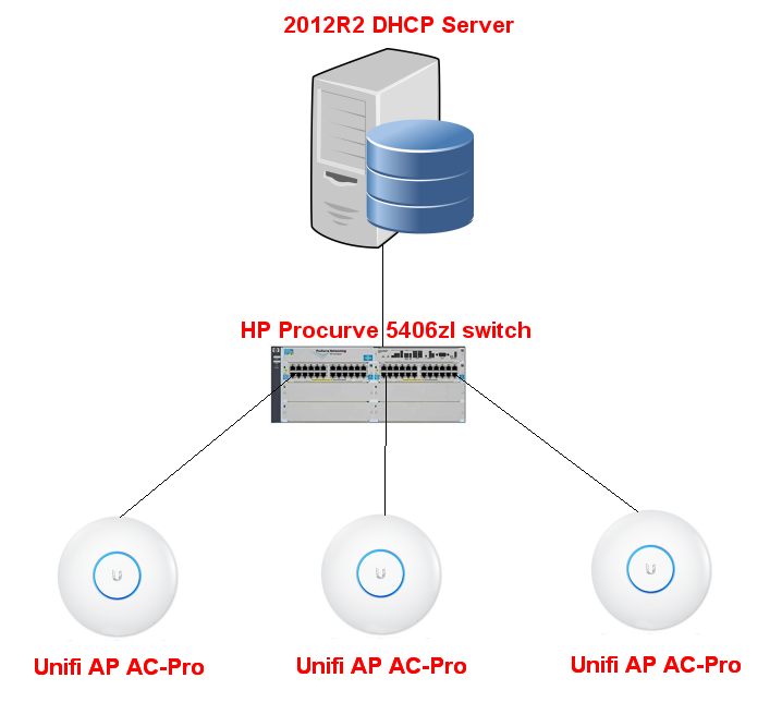 Pass4sure NSE6_FSW-7.2 Pass Guide