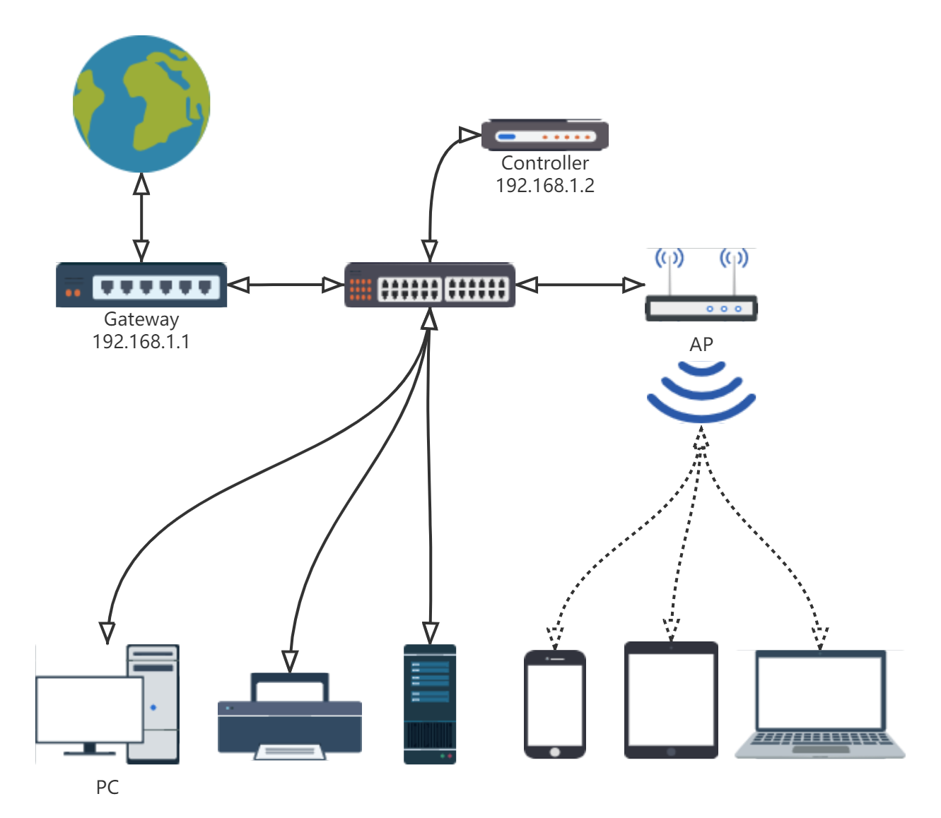 Is UniFi using Pppoe?