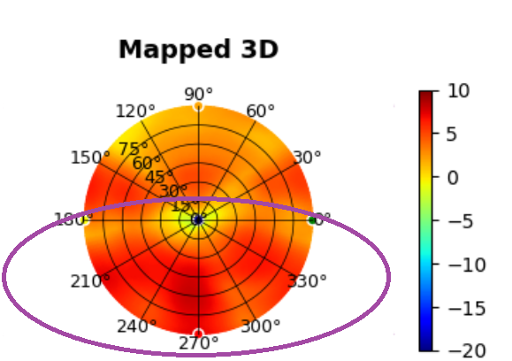 Omni Antenna Radiation Pattern