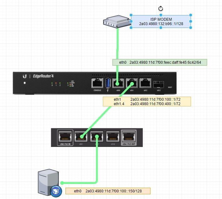 Ipv6 Setting What Wrong Ubiquiti Community