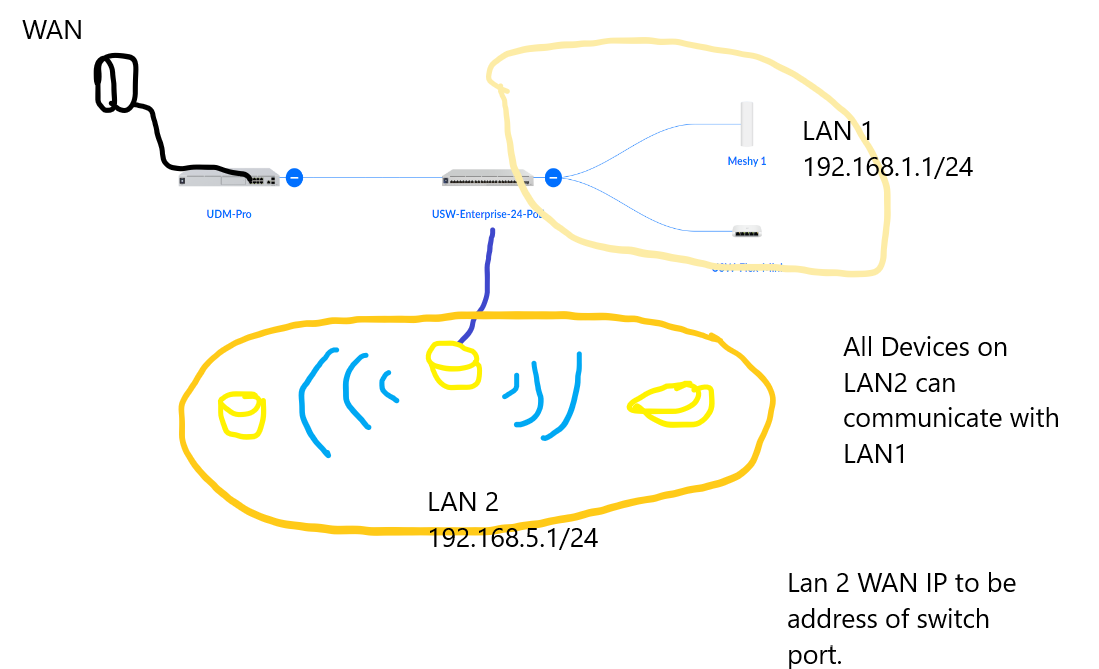 How to set up your Nest Wifi 