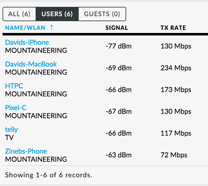 UniFi Network Controller 7+ - stats not showing for wired clients.