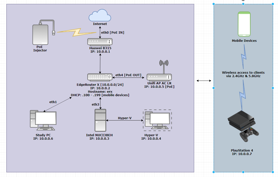 Odd Issue With Huawei B315 Lte Modem As Gateway Ubiquiti Community