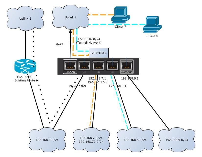 L2tp ipsec клиент