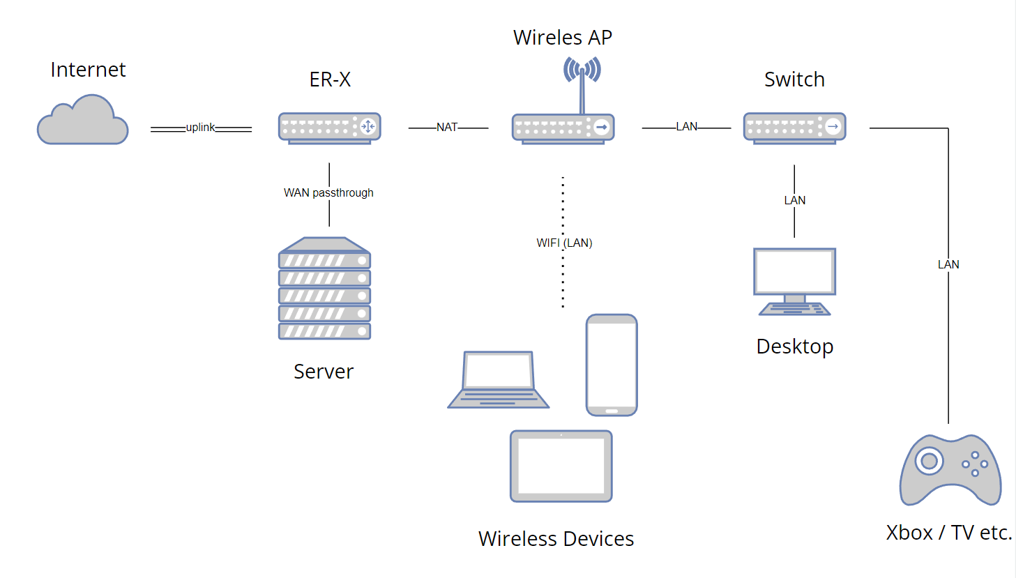 BuckeyeNet's link farm