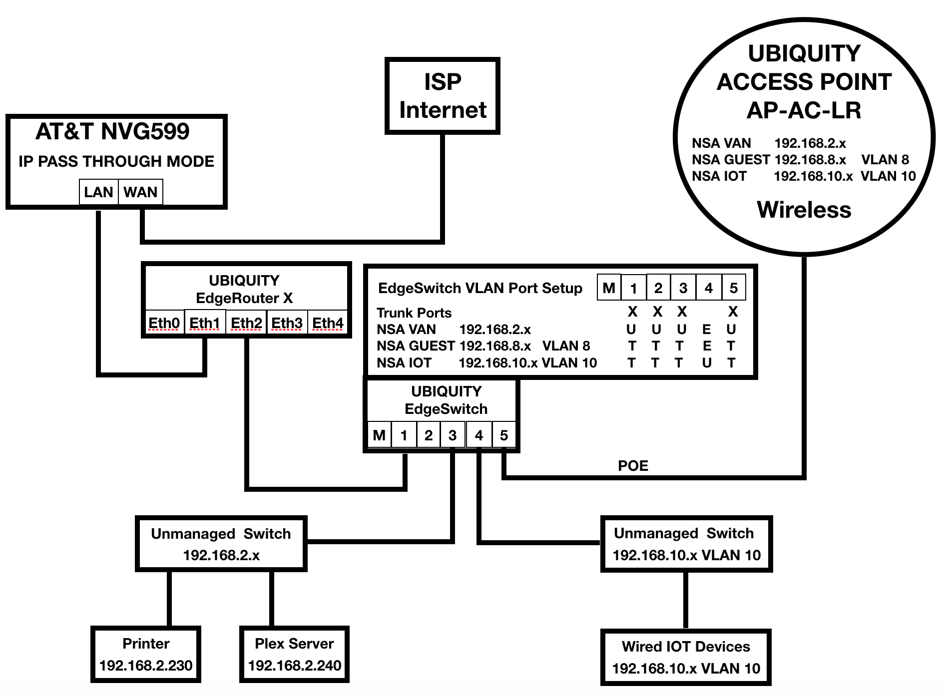 Share Printer And Server With Guest And Iot Networks Ubiquiti Community