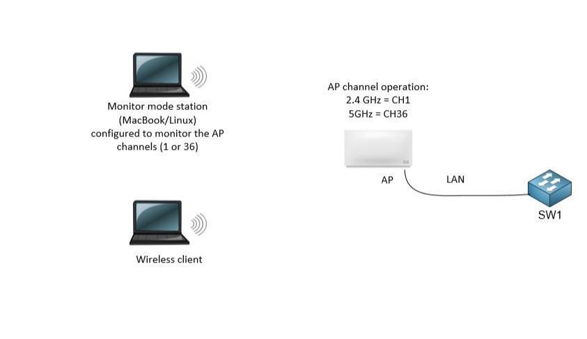 Bose Soundtouch Cant Connect To Wifi Ubiquiti Community