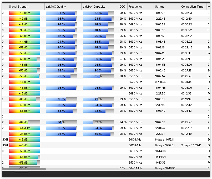 Aircontrol ubnt