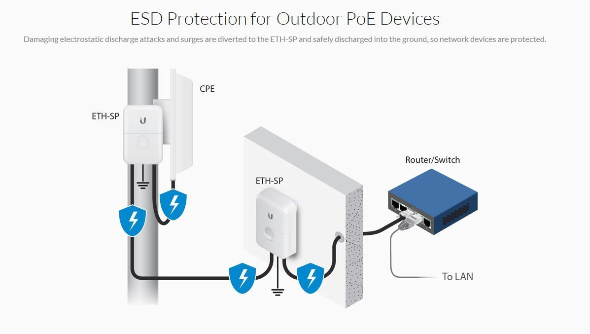 Ground loop with external POE device | Ubiquiti Community