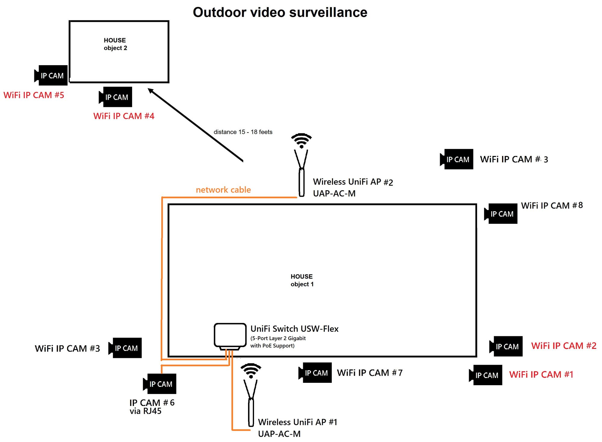 Ip camera wifi sales connection