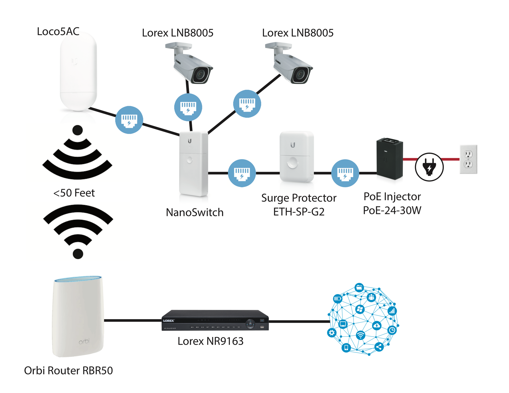 Set up help - unable to get power from PoE Switch