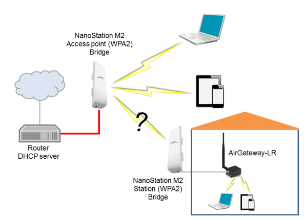 Nanostation m2 схема подключения