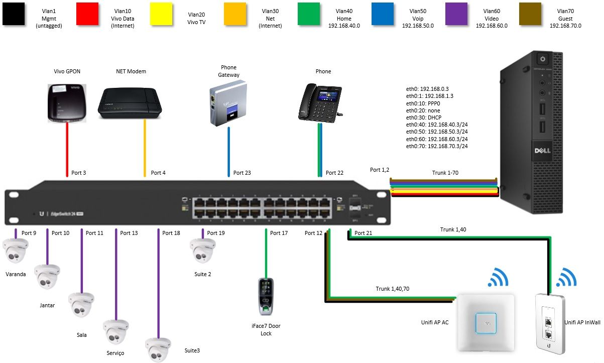EdgeSwitch EdgeSwitch X How To Add VLANs – Ubiquiti, 52% OFF