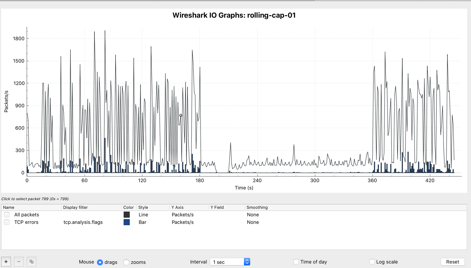 UDM Pro very frequent internet drops that always last for 6 minutes. Can  anyone help?