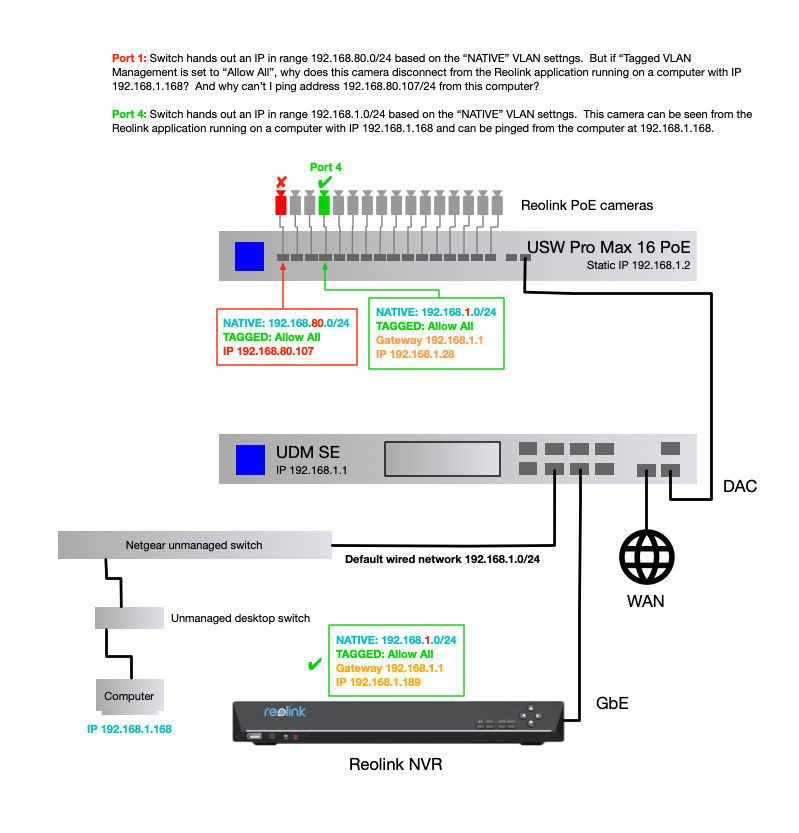 Reolink cameras only connect to default network | Ubiquiti Community