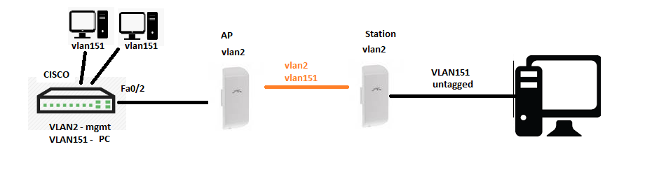 My First Real Project And First Real Doubts Switch Us8 Switch Not Managed And Vlan Ubiquiti Community