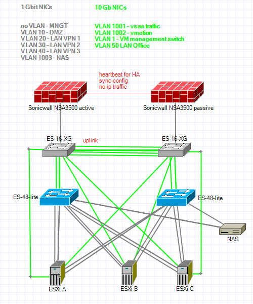 Edgeswitch Topology Help Ubiquiti Community