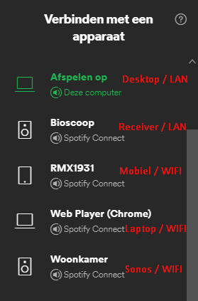 extreem werkzaamheid Kalmte Spotify Connect] WIFi devices can only detect other WIFI devices (not LAN)  | Ubiquiti Community