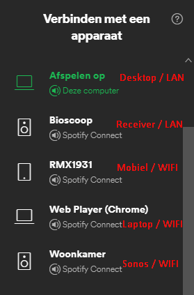 Spotify - Connect