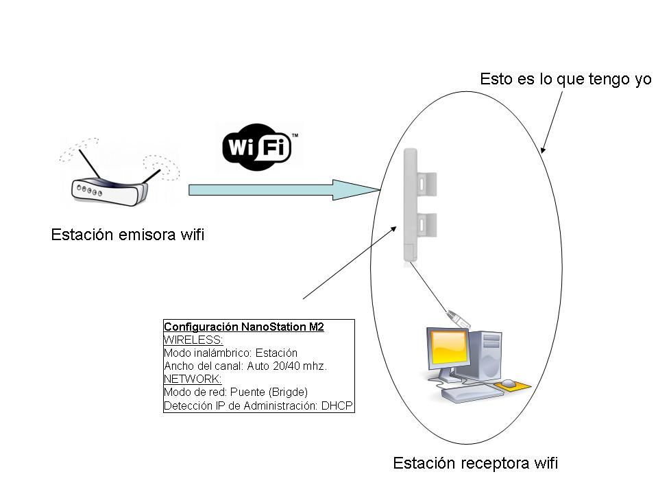 Repetidor de best sale señal wifi ubiquiti