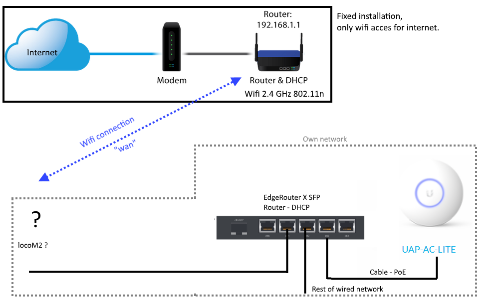 Wifi Bridge Wifi Wan Lan Wifi As Wan Ubiquiti Community