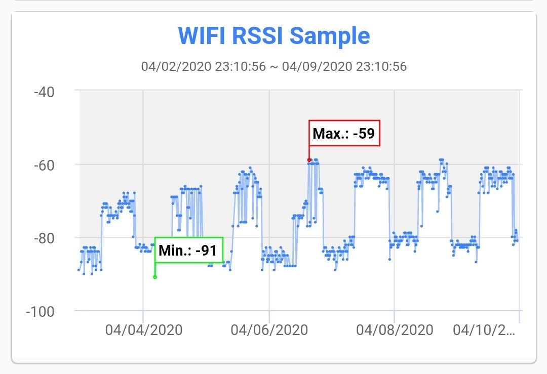 Wi-Fi Signal Strength: What Is a Good Signal And How Do You Measure It