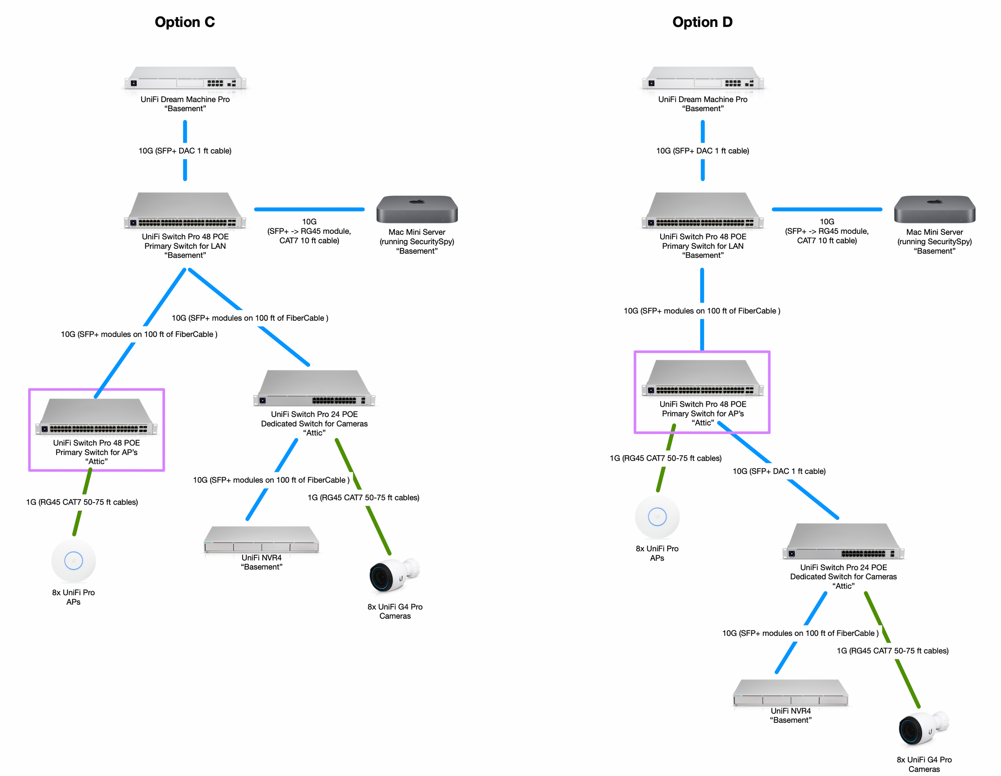 Ubiquiti nvr with sales other cameras