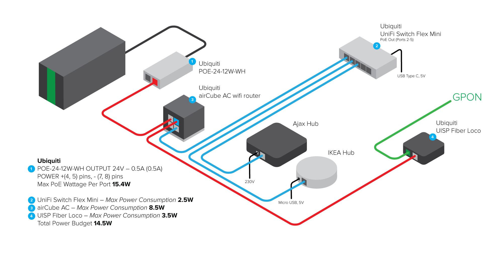 Ubiquiti Networks USW Flex Mini 5 Port Gigabit Switch - Micro Center