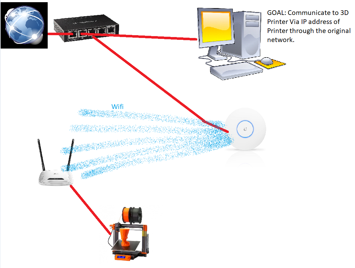 printer network connection
