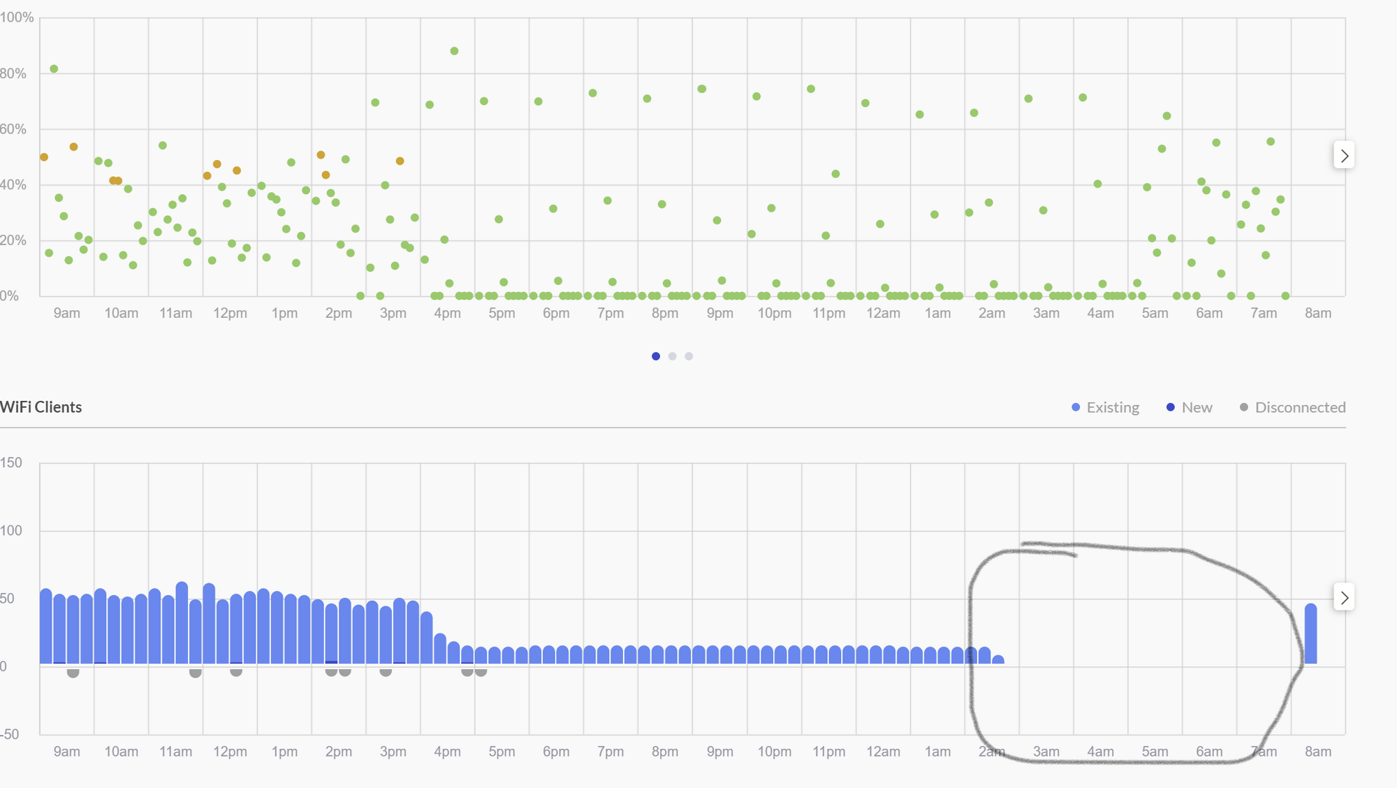 Controller statistics gap | Ubiquiti Community