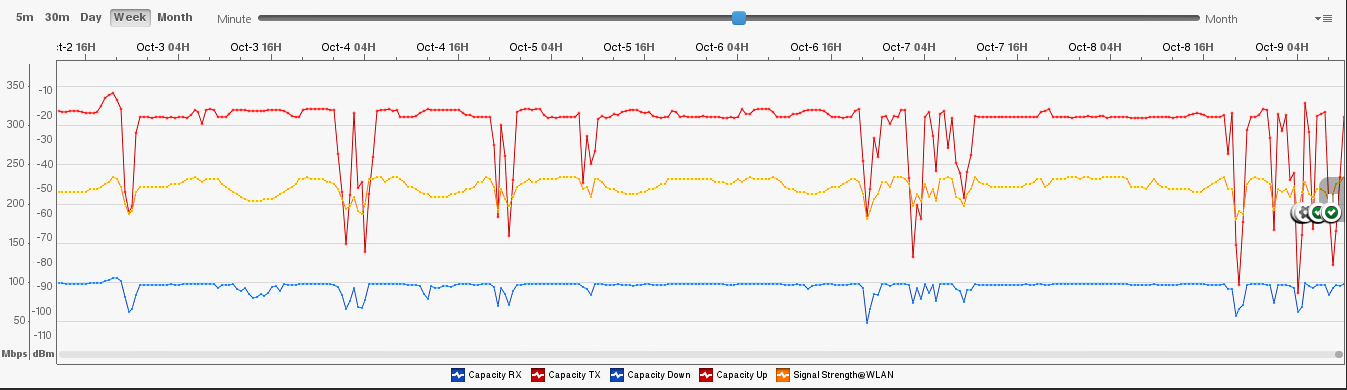 fēnix 5X, Discontinued